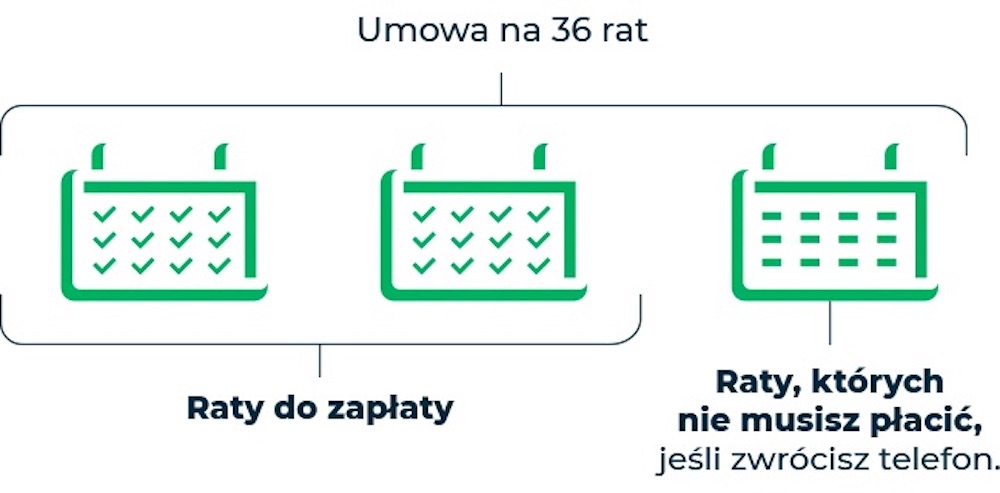 iphone plus najem dlugoterminowy class="wp-image-3297156"