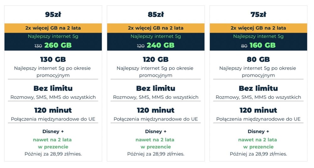 Promocja dla klientów, którzy oddadzą Plusowi swojego poprzedniego iPhone'a class="wp-image-3302871"