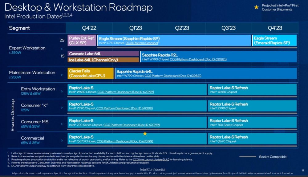 Procesory Intel Core 14. generacji Raptor Lake Refresh