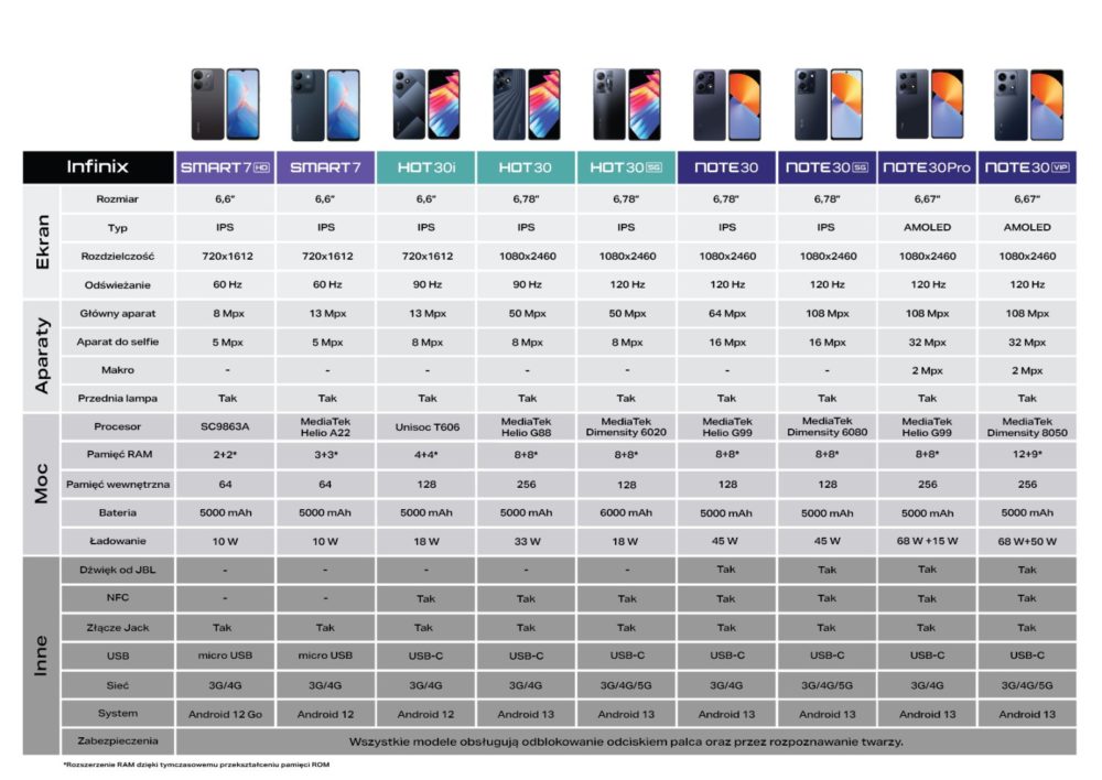 Specyfikacje_Infinix_NOTE_30