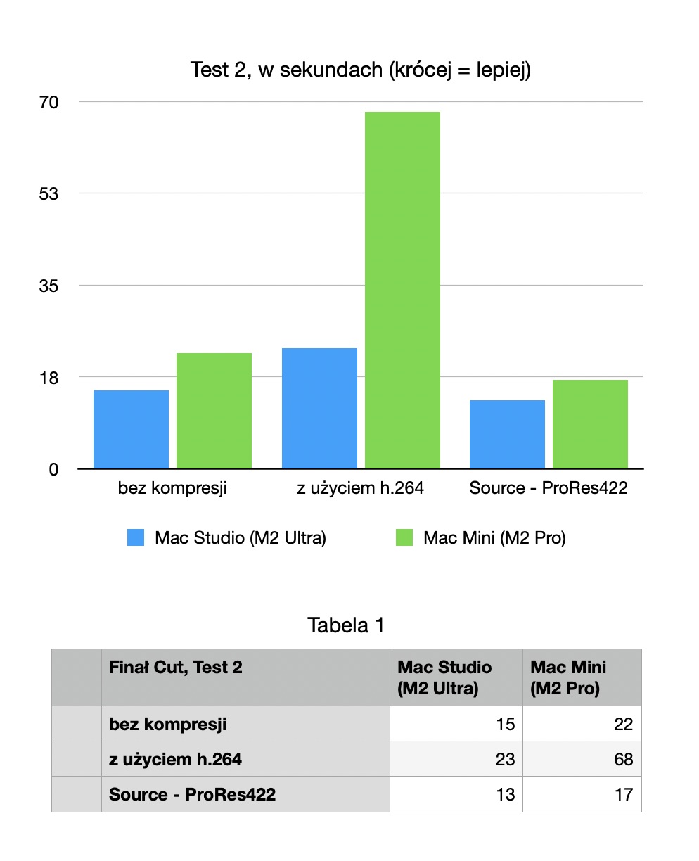 mac pro final cut test