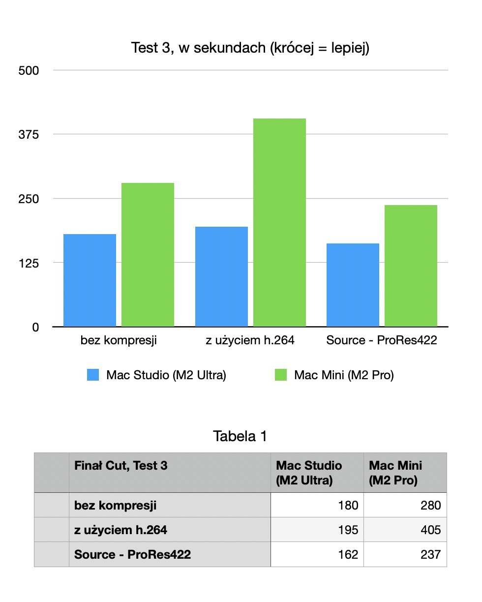 mac pro final cut test