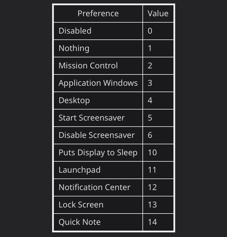 macos-gaming-gry-aktywne-narozniki-automatycznie-wlacz-wylacz-shortery-skrot-tabela