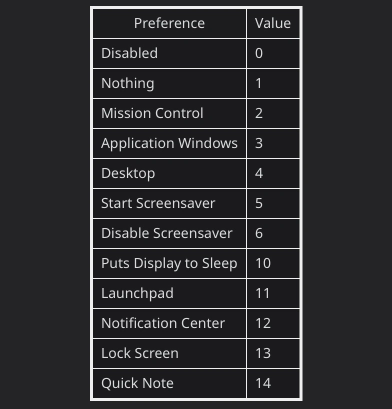 macos-gaming-gry-aktywne-narozniki-automatycznie-wlacz-wylacz-shortery-skrot-tabela