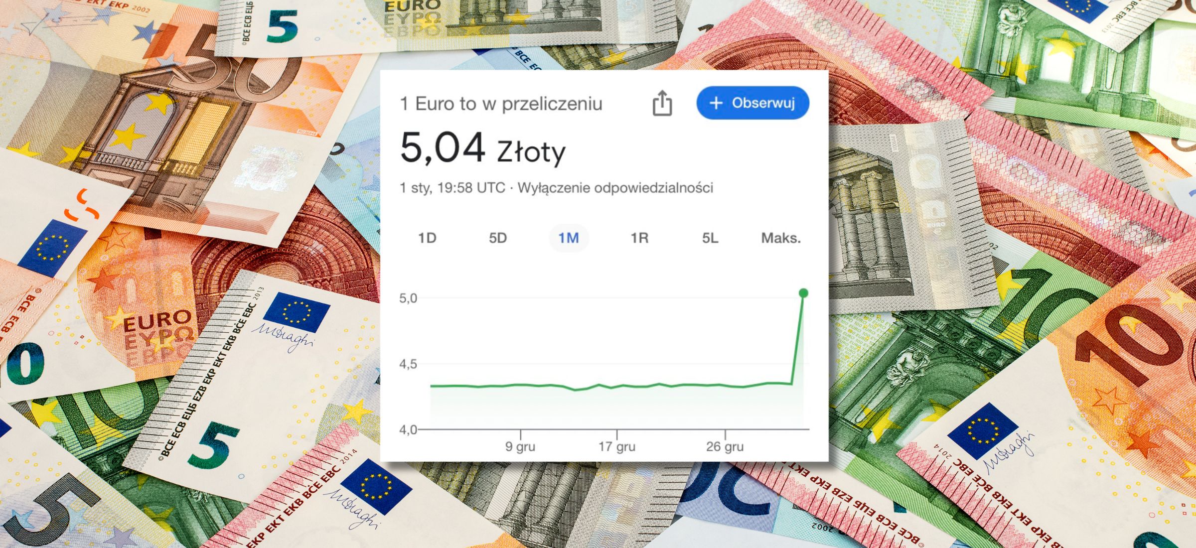Kurs złotówki w Google dramatycznie spadł