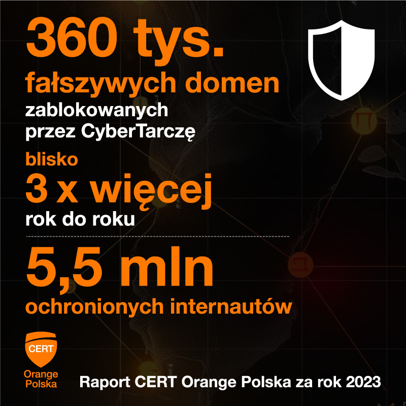 Raport CERT 2023 1 CyberTarcza