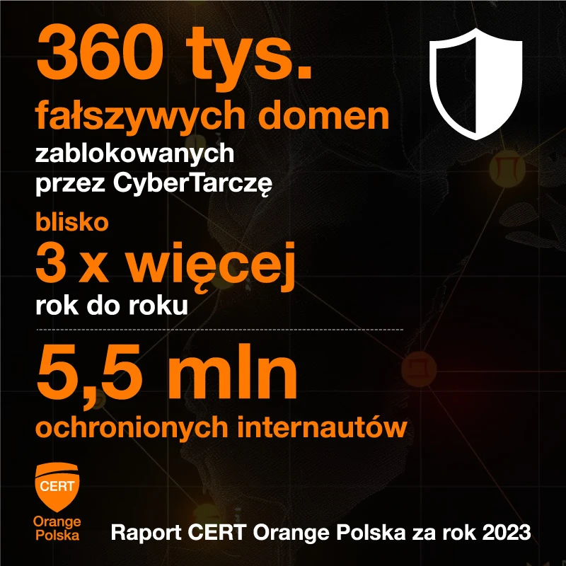 Raport CERT 2023 1 CyberTarcza