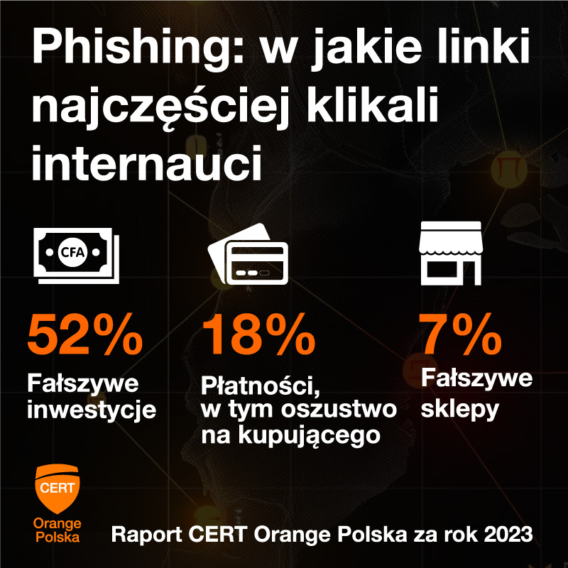 Raport CERT 2023 2 phishing