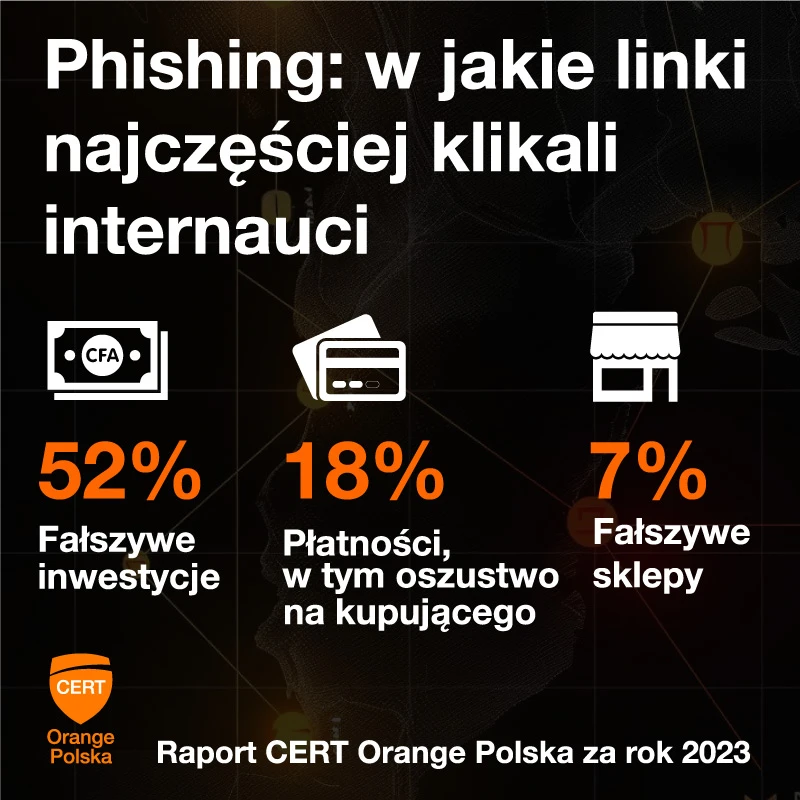 Raport CERT 2023 2 phishing