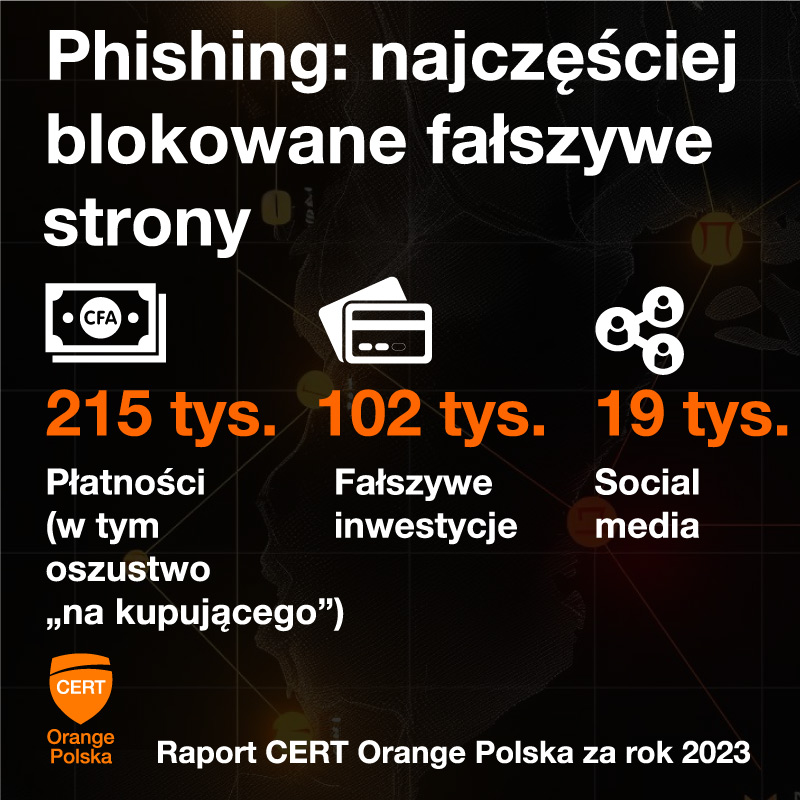 Raport CERT 2023 3 phishing