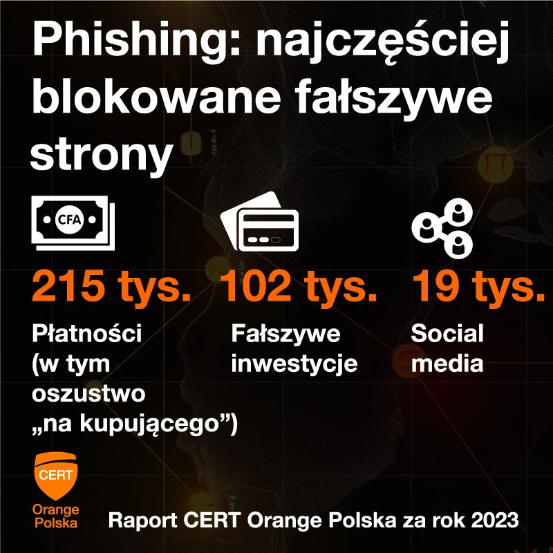Raport CERT 2023 3 phishing