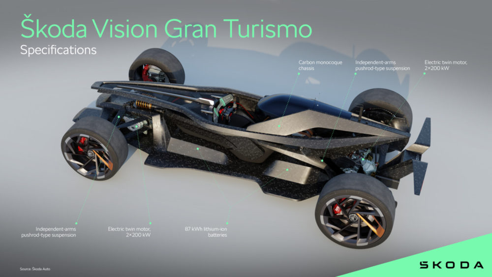 https://ocs-pl.oktawave.com/v1/AUTH_2887234e-384a-4873-8bc5-405211db13a2/spidersweb/2024/04/Skoda-Vision-Gran-Turismo-11-1000x563.jpg