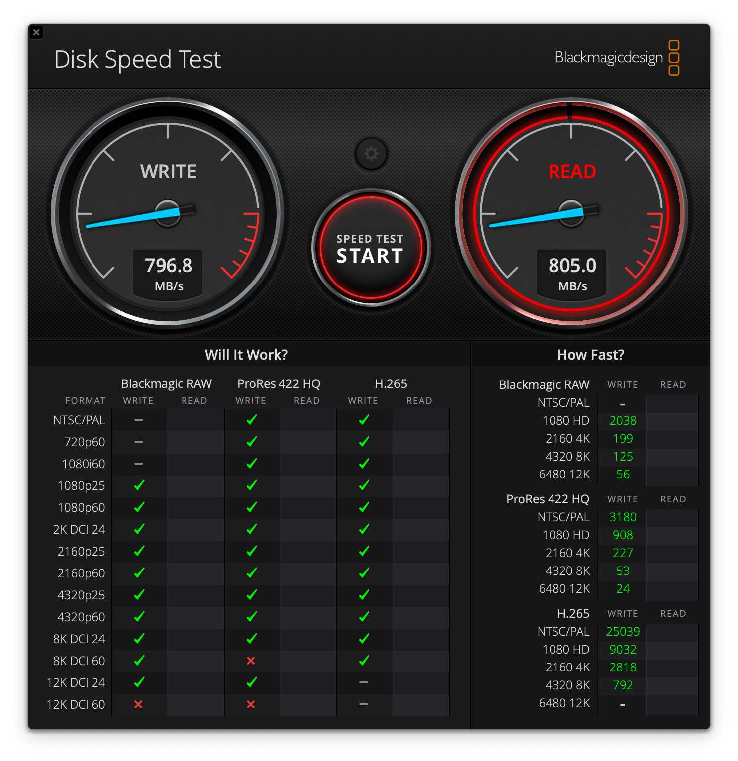 Wyniki testu dysku SanDisk Extreme Portable o pojemności 2 TB.
