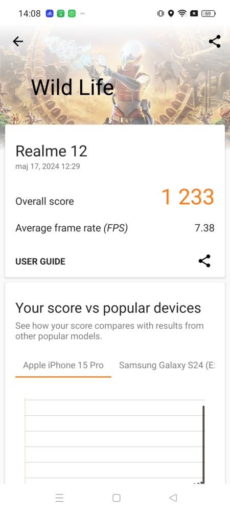 realme 12 5G - 3DMark, Wild Life