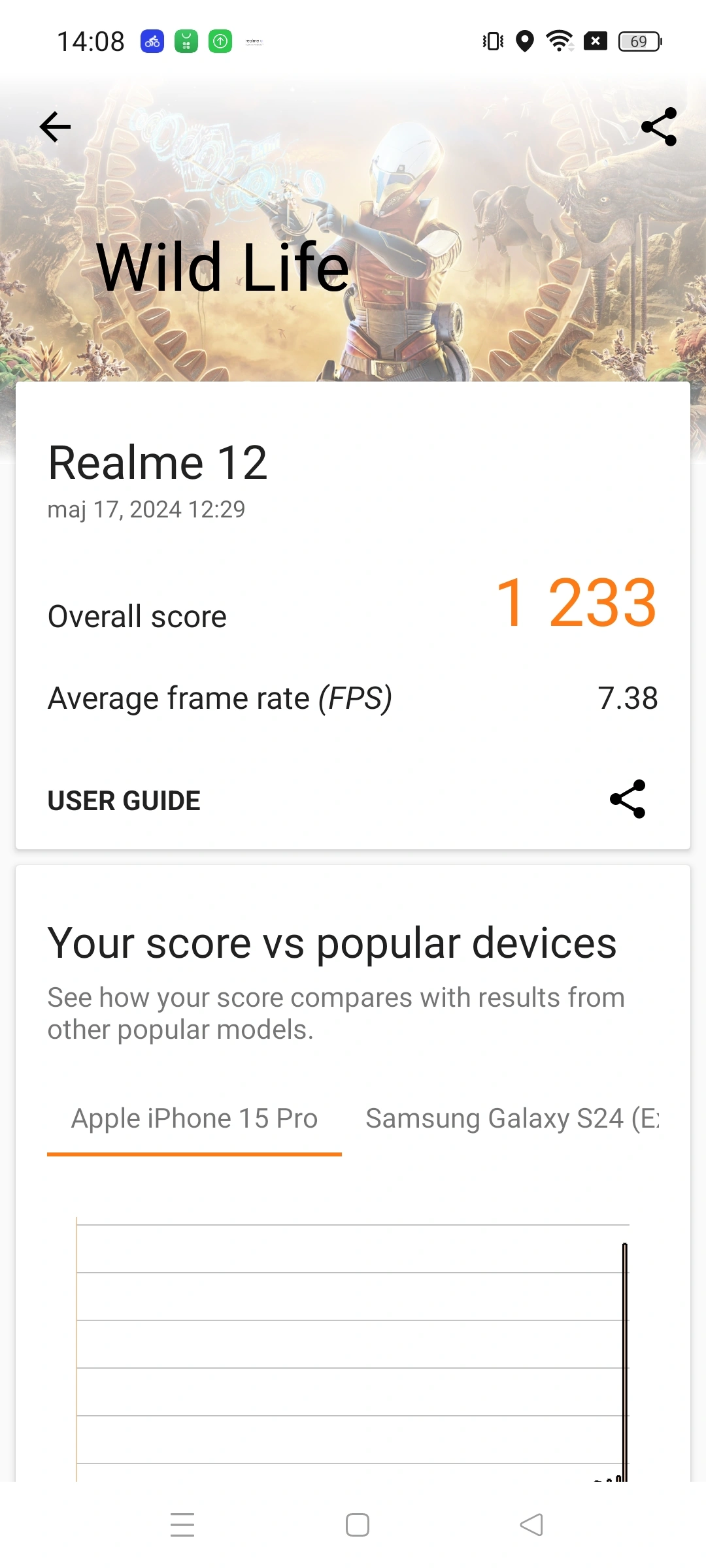 realme 12 5G - 3DMark, Wild Life