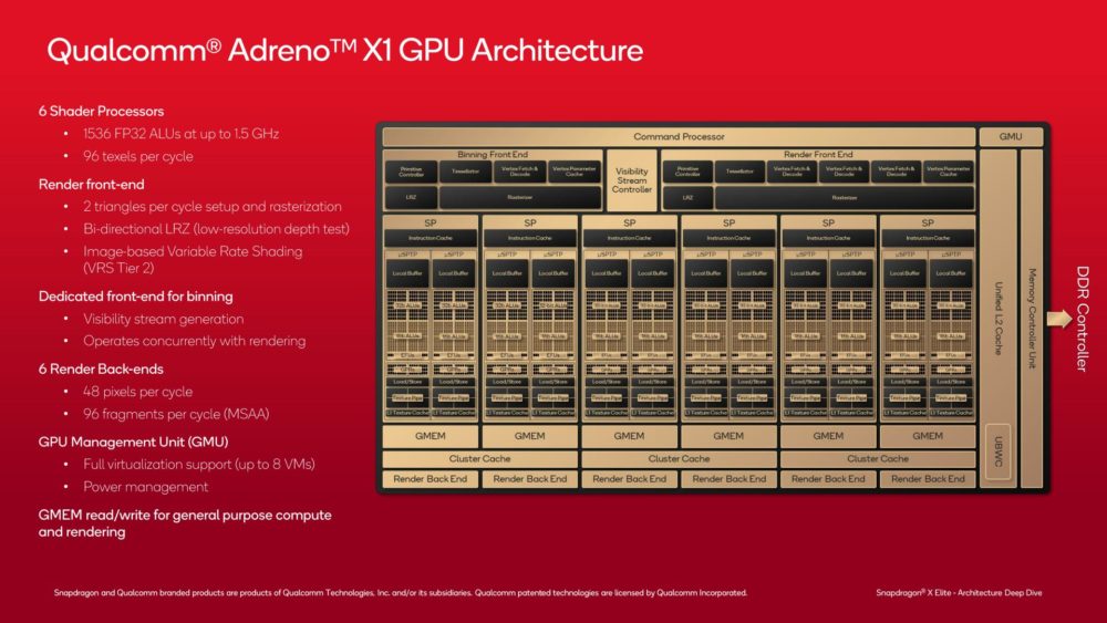 Snapdragon X - specyfikacja układu graficznego