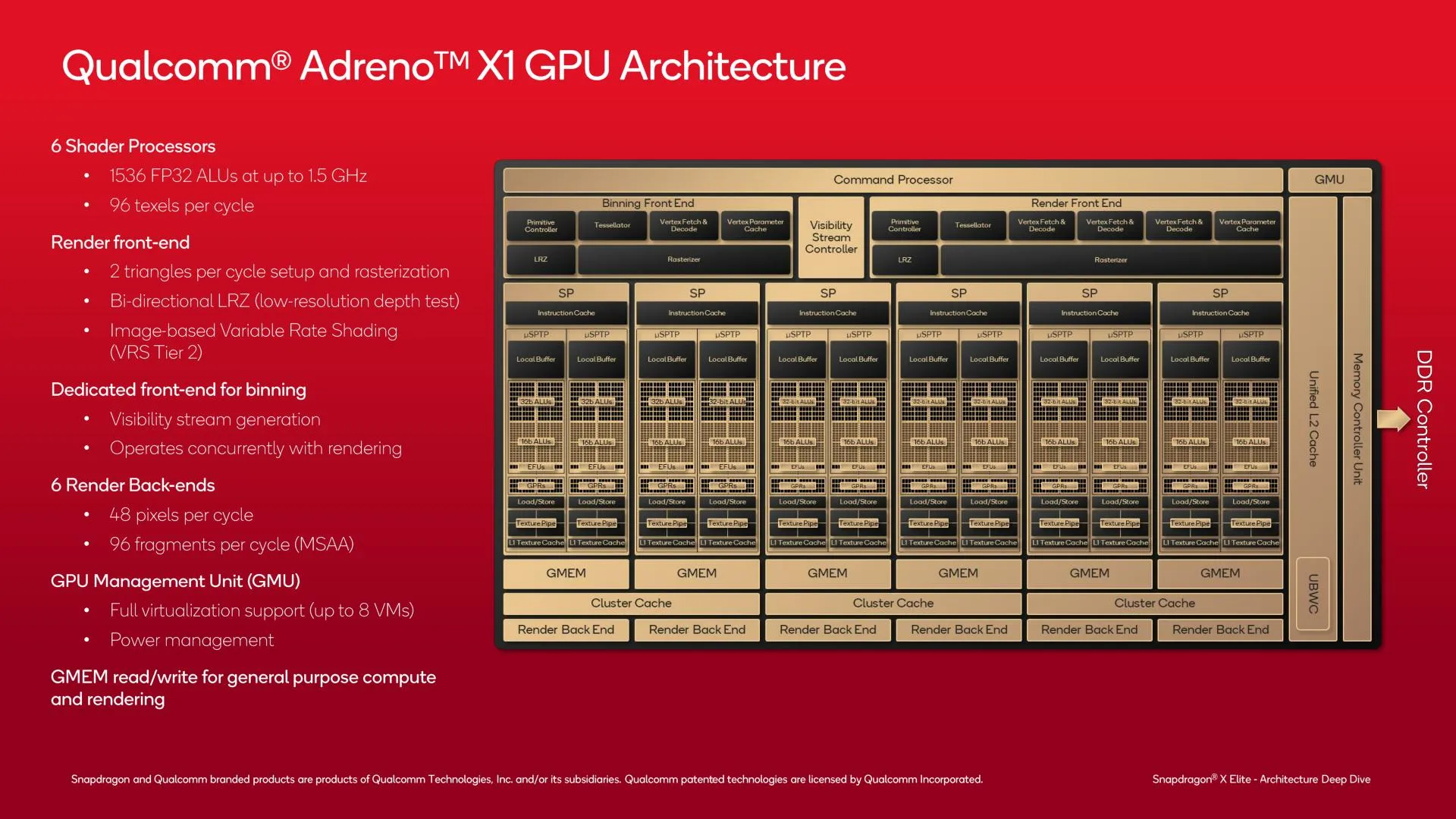 Snapdragon X - specyfikacja układu graficznego