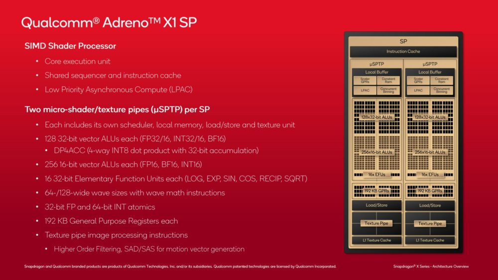 Snapdragon X - specyfikacja układu graficznego