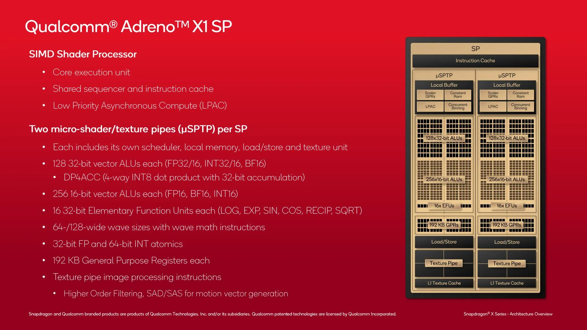 Snapdragon X - specyfikacja układu graficznego
