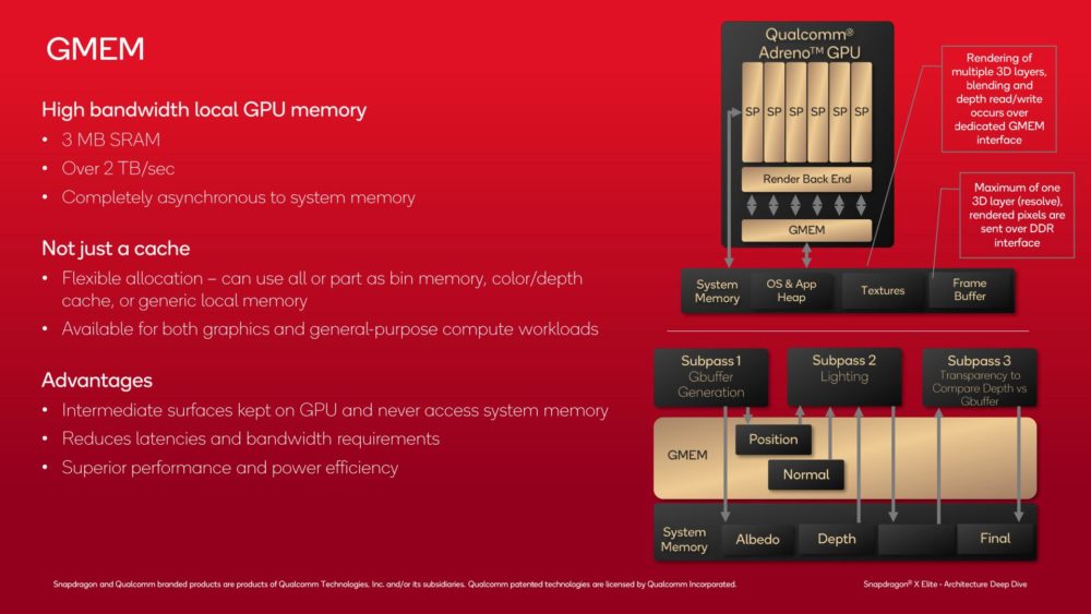 Snapdragon X - specyfikacja układu graficznego