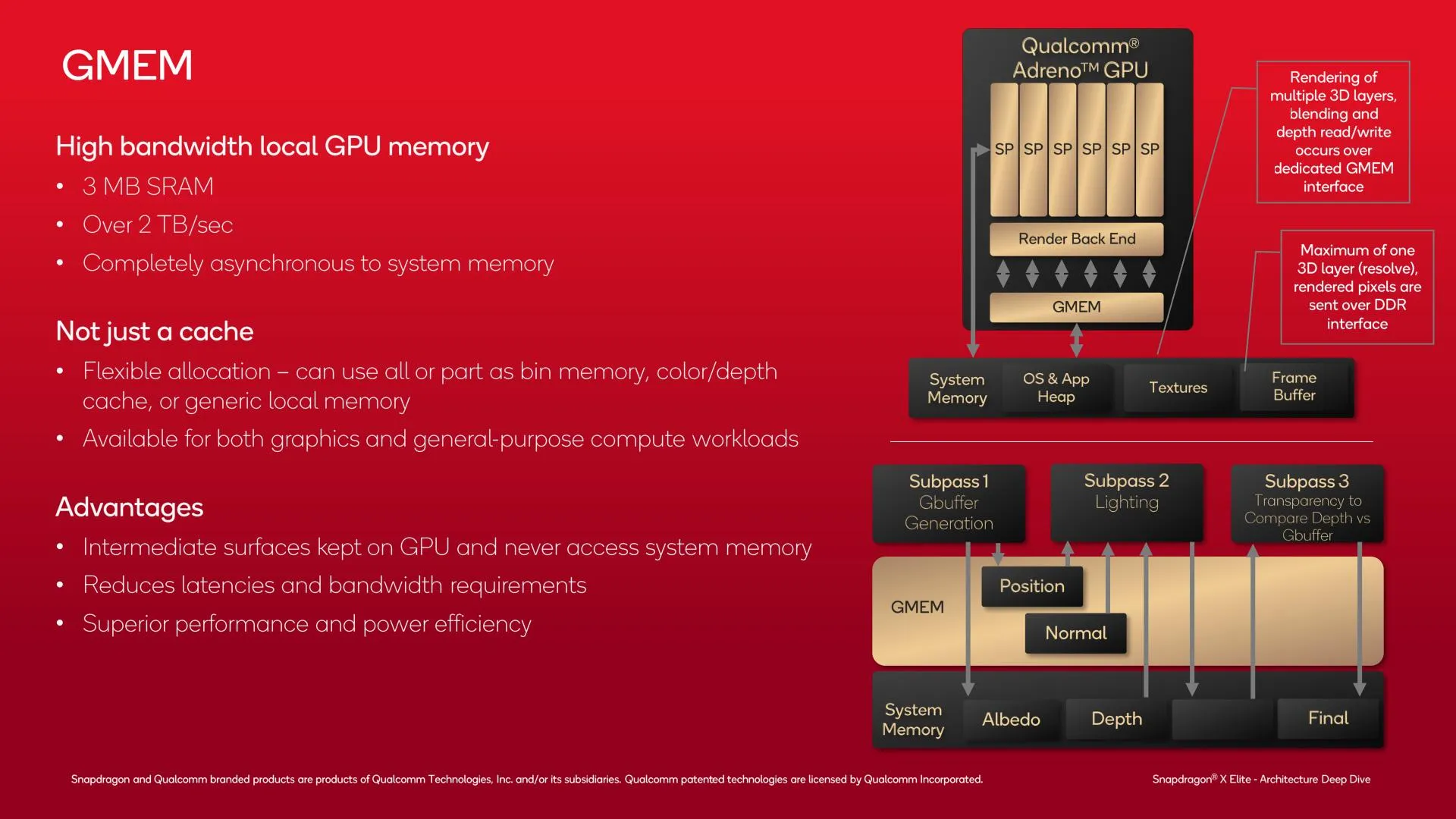 Snapdragon X - specyfikacja układu graficznego