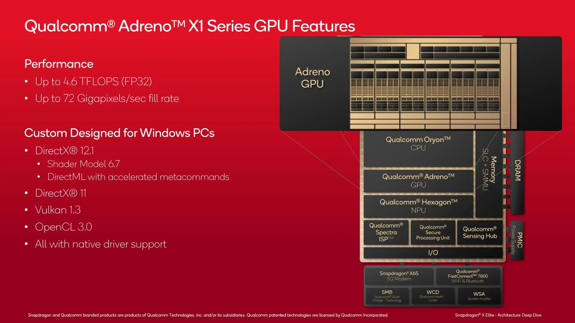Snapdragon X - specyfikacja układu graficznego