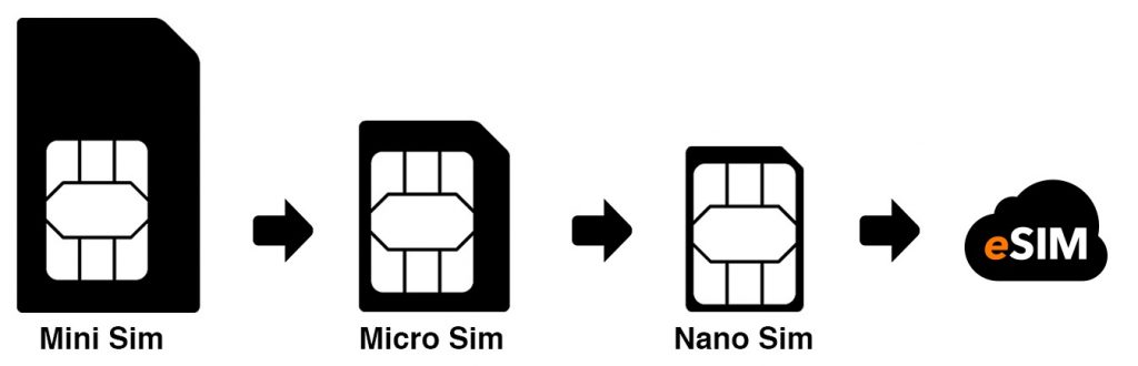 karty esim rozmiary