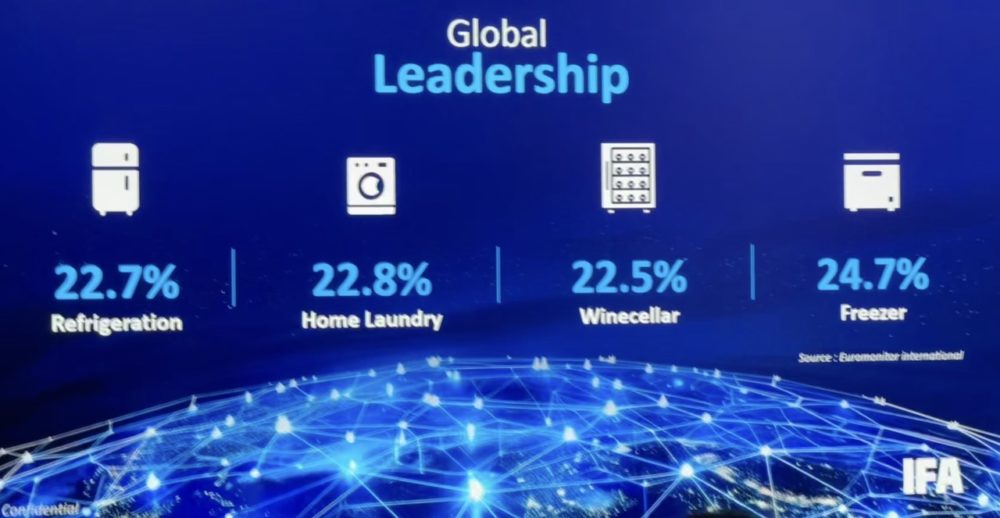 https://ocs-pl.oktawave.com/v1/AUTH_2887234e-384a-4873-8bc5-405211db13a2/spidersweb/2024/09/haier-ifa-01-1000x518.jpeg