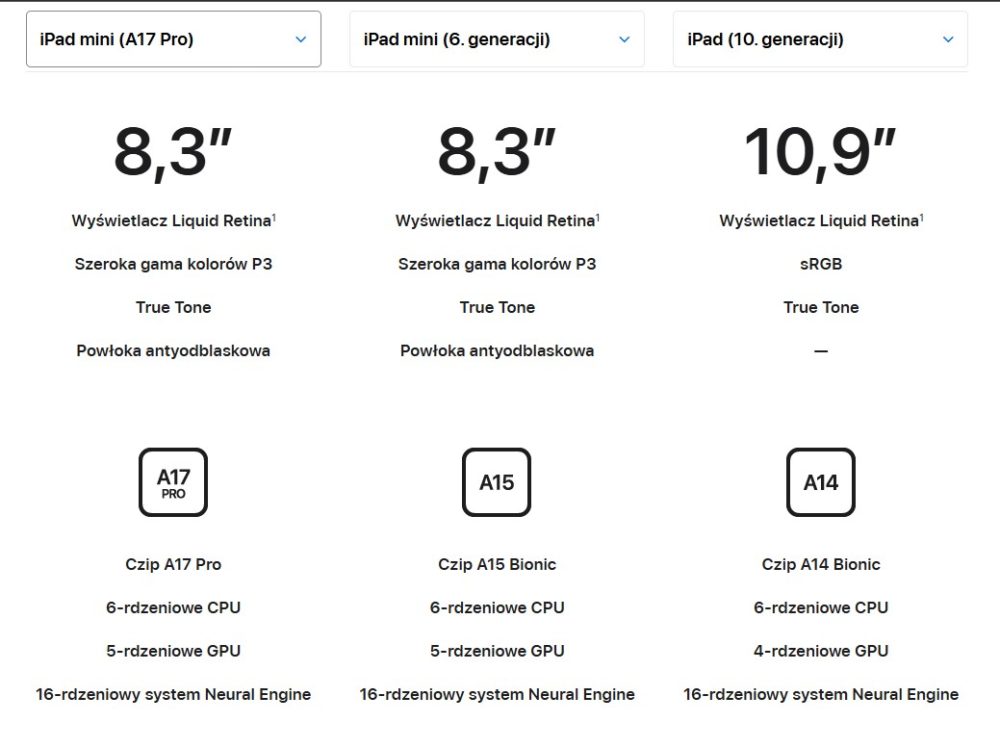 i iPadów