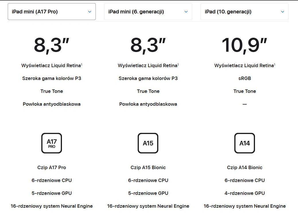 i iPadów