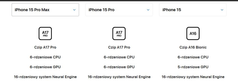 https://ocs-pl.oktawave.com/v1/AUTH_2887234e-384a-4873-8bc5-405211db13a2/spidersweb/2024/10/porownanie-iphoneow-a17prop-1000x354.jpg