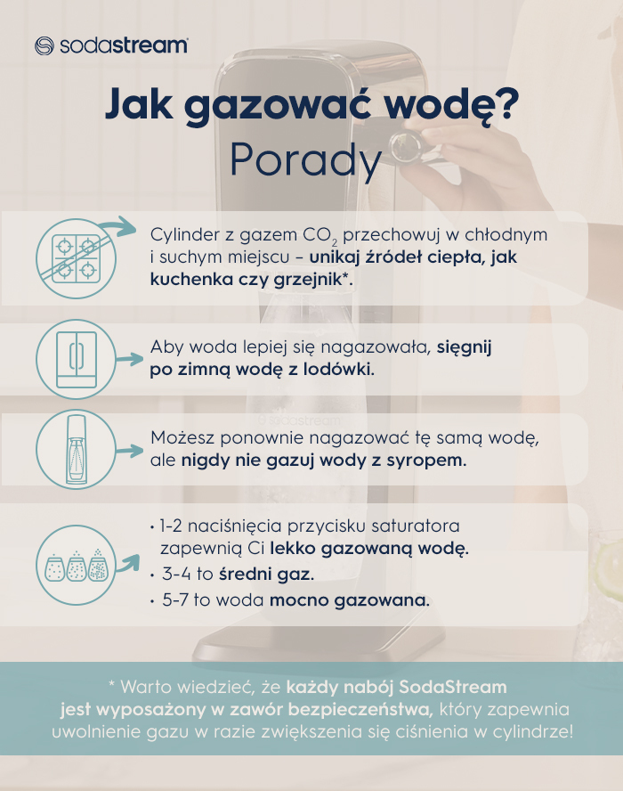 Jak gazować wodę? Porady - infografika.