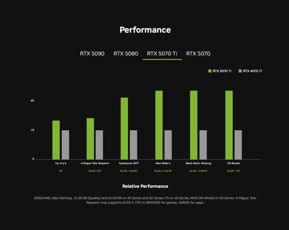 GeForce RTX 5070 Ti vs RTX 4070 Ti
