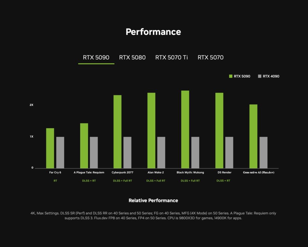 GeForce RTX 5090 vs RTX 4090