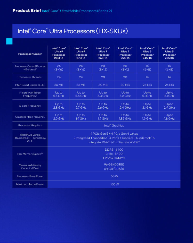 https://ocs-pl.oktawave.com/v1/AUTH_2887234e-384a-4873-8bc5-405211db13a2/spidersweb/2025/01/intel-core-ultra-series-2-1-796x1000.jpg