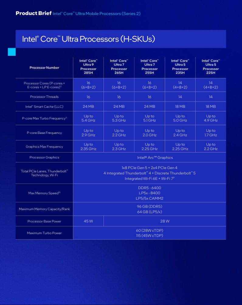 Intel Core Ultra Series 2 - modele