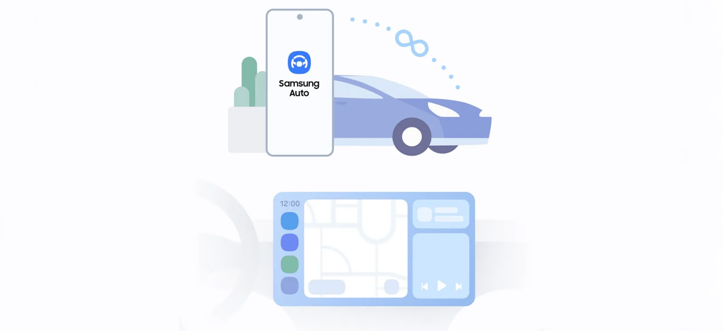 Samsung Auto kiedy Polska
