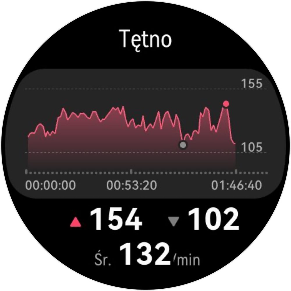 https://ocs-pl.oktawave.com/v1/AUTH_2887234e-384a-4873-8bc5-405211db13a2/spidersweb/2025/05/huawei-watch-5-tarcze-12-1000x1000.jpg