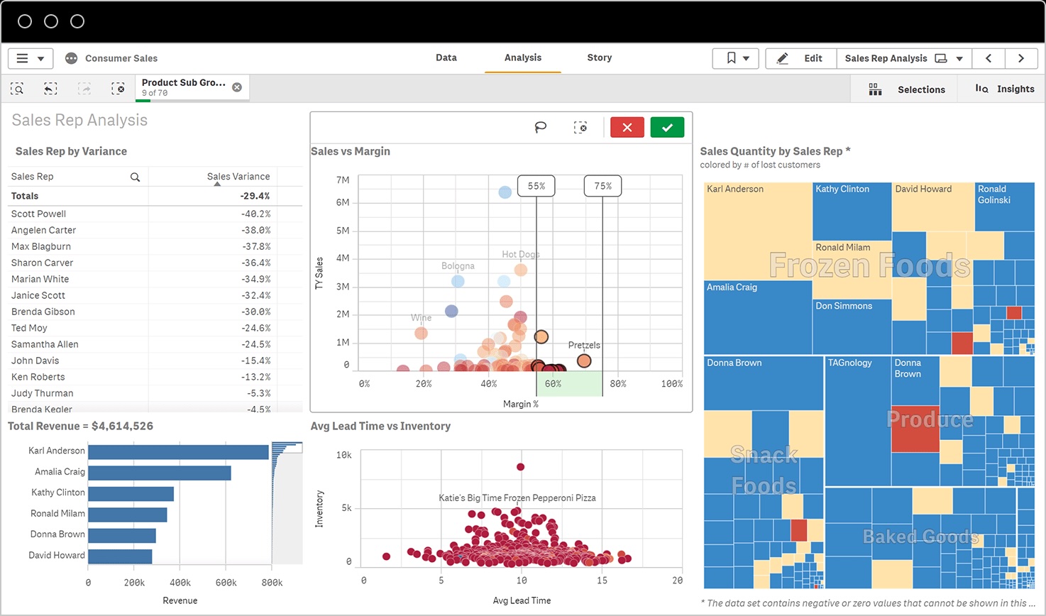 Zamień Excela na Qlik Sense – Business Intelligence, który daje przewagę w analizie danych