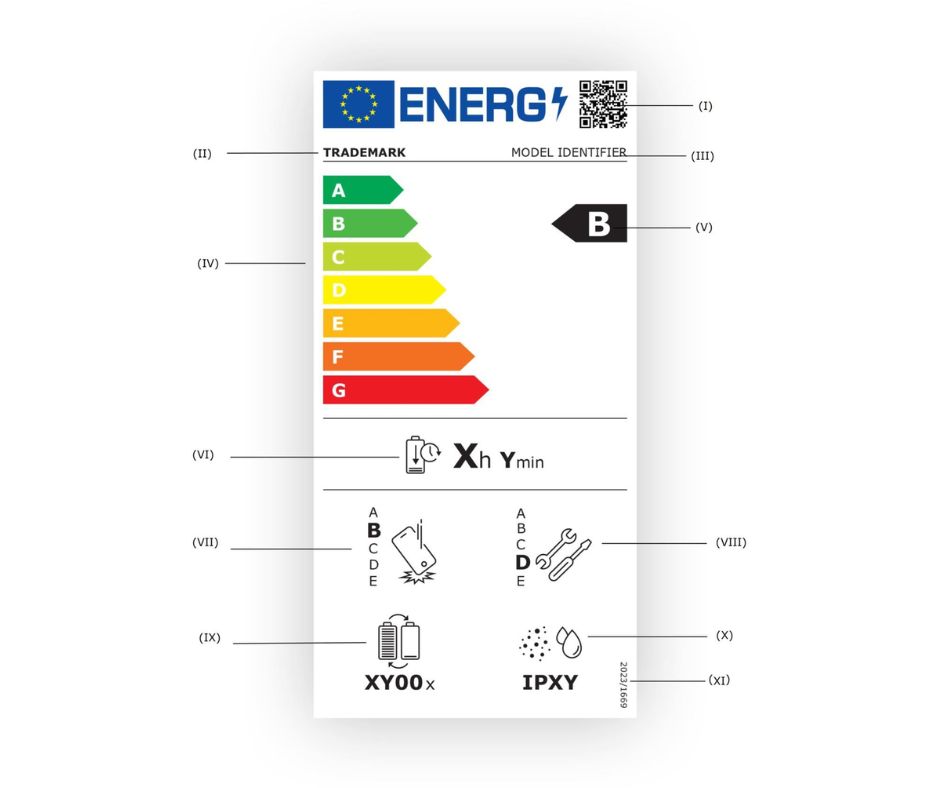 Etykieta energetyczna