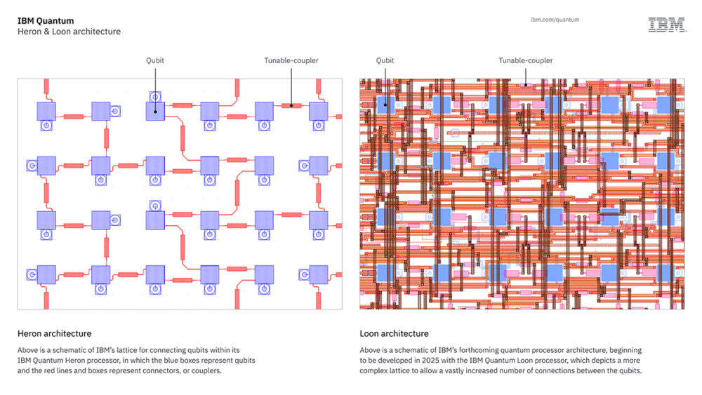 ibm-quantum-starling-1