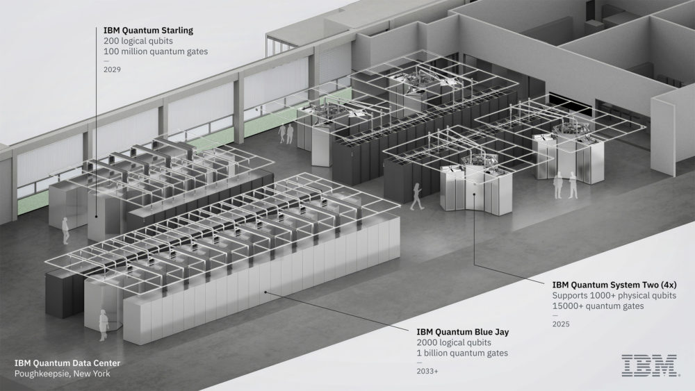 ibm-quantum-starling-4