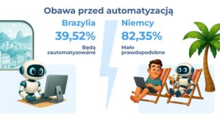 Przyszłość pracy w 2050 roku – sztuczna inteligencja zamiast rekrutera, spotkania w metawersum i brak tradycyjnych biur