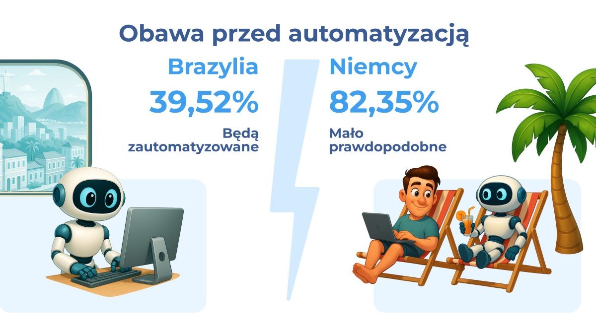 Przyszłość pracy w 2050 roku – sztuczna inteligencja zamiast rekrutera, spotkania w metawersum i brak tradycyjnych biur