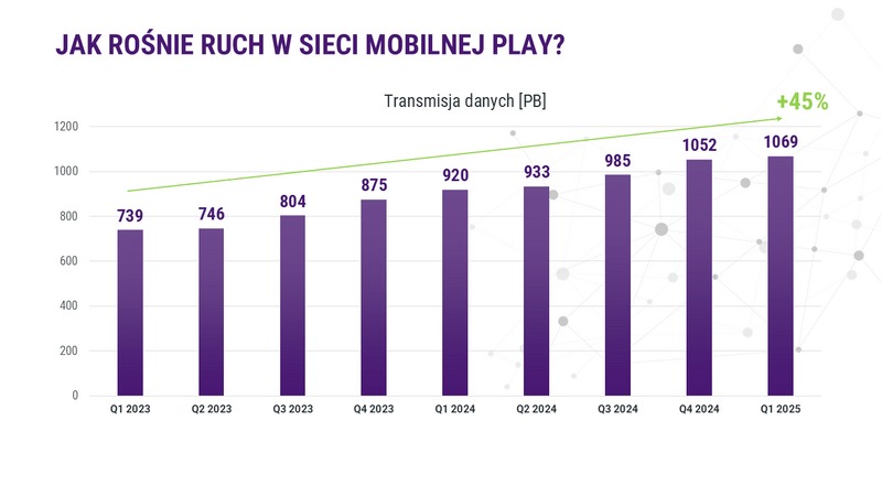 play-ruch-1