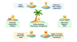 Emoji na etacie: jedna buźka, krótsza droga do decyzji?