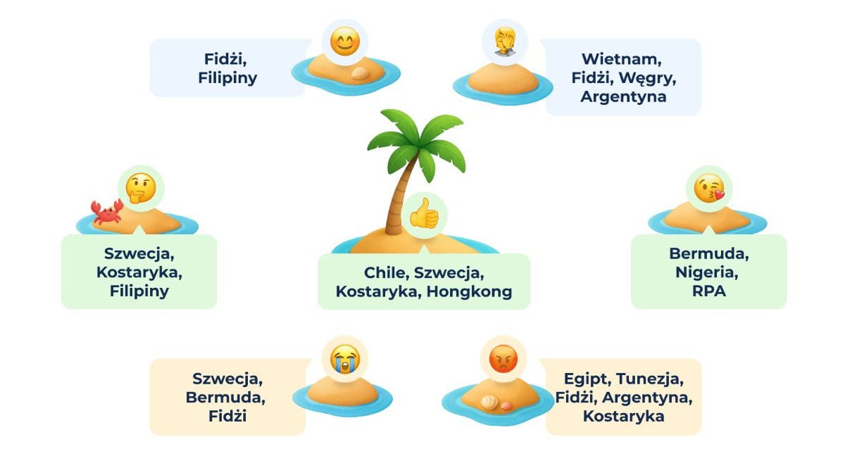 Emoji na etacie: jedna buźka, krótsza droga do decyzji?