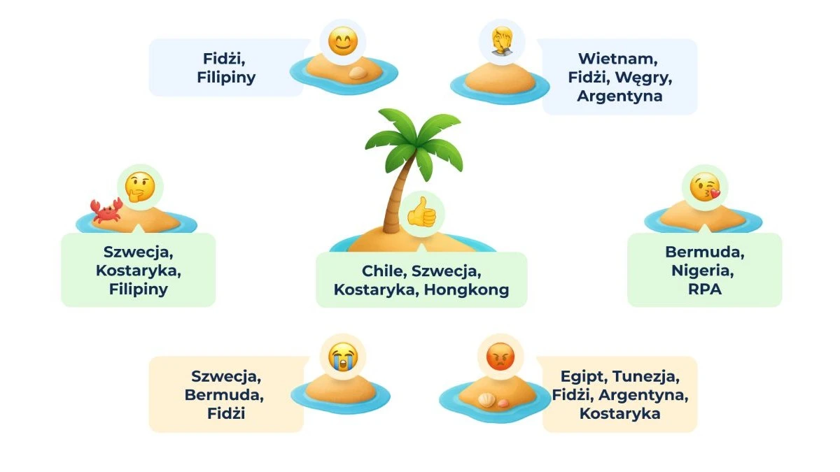 Emoji na etacie: jedna buźka, krótsza droga do decyzji?