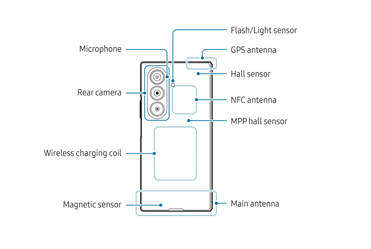 Galaxy Z Trifold złożony (tył)
