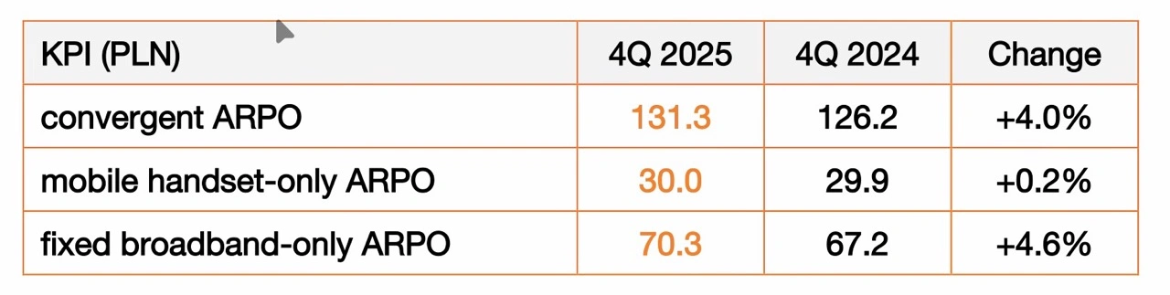 orange polska wyniki finansowe 2025 1 